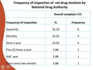 Results of the Uganda pig value chain input and service providers scoping studies