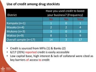 Results of the Uganda pig value chain input and service providers scoping studies