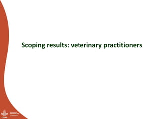 Results of the Uganda pig value chain input and service providers scoping studies