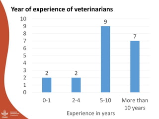 Results of the Uganda pig value chain input and service providers scoping studies