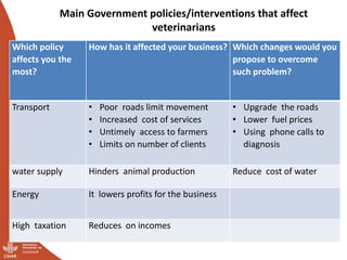 Results of the Uganda pig value chain input and service providers scoping studies