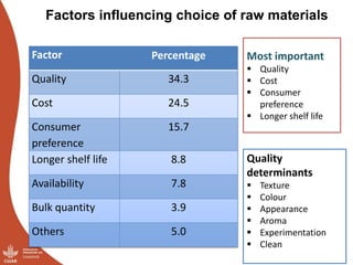 Results of the Uganda pig value chain input and service providers scoping studies