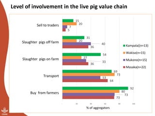 Results of the Uganda pig value chain input and service providers scoping studies