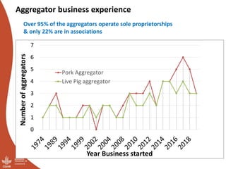 Results of the Uganda pig value chain input and service providers scoping studies