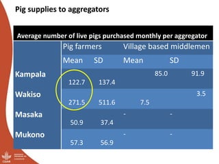 Results of the Uganda pig value chain input and service providers scoping studies