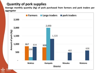 Results of the Uganda pig value chain input and service providers scoping studies