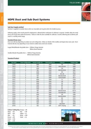 At Emtelle we strive to improve our products every day and therefore strongly suggest that all new orders and specifications be confirmed by your Emtelle representative. The current specifications may be different
from those listed in our latest catalogues, which are limited by publication date. For the latest specifications please visit our website at www.emtelle.com or contact your Emtelle representative.
10
Telec o m S
I n n o v a t i o n a n d F L E X I B I L I T Y
HDPE Duct and Sub Duct Systems
IntroductionTelecomsPowerBuildingCCTV,MotorwayCommunications,
TrafficSignallingStreetLighting
AncillaryAppendixTermsandConditionsEmtelleOffices
Sub Duct Supply method
Sub duct is supplied on wooden drums which are returnable and recycled within the Emtelle business.
Following supply a three month period for deployment is allowed before notification of collection is required. Emtelle collect the metal
drums and recycle them within the business. Failure to make the drum available for collection 3 months following date of delivery will
result in a monthly rental charge.
Standard Drum sizes:
Drum size will vary depending on product size and configuration. Below are details of the smallest and largest drum sizes used. Drum
material will also vary depending on size, however smaller drums tend to be wooden.
Largest Metal/Wooden Recyclable drum – 2400mm Flange diameter
900mm Barrel diameter
Smallest Wooden Recyclable drum – 1400mm Flange diameter
600mm Barrel diameter
Standard Product
Size (mm) Drum Configuration Section Length (m) Total Quantity (m) Colour(s) Product Code
25/20 1 3000 3000 GR 5745
28/24 4 500 2000 BK,BL,OR,GN 4488
31/25 1 2000 2000 GN 3584
31/25 4 500 2000 BK,OR,GR,GN 4682
32/26 1 2000 2000 RD 5675
32/26 2 1000 2000 OR, GN 5500
32/26 4 500 2000 BK,OR,GR,GN 5627
32/26 4 500 2000 Bl, BE,GN,OR 5613
32/27 1 3000 3000 YL 5704
32/27 1 2000 2000 GN 4654
32/27 1 2000 2000 BK 4660
32/27 2 1000 2000 BK 5739
32/27 1 2000 2000 BL 5365
32/27 3 1000 3000 BK 5741
32/27 4 500 2000 BK,OR,GR,GN 5027S
32/27 4 500 2000 BL,OR,BK,GN 5393
32/28 1 3000 3000 GN 4388
32/28 4 500 2000 BK,OR,GR,GN 4354
35/30 3 500 1500 BK 5555
38/32 1 1000 1000 GN 5620
40/32 1 1000 1000 GN 5499
40/33 3 500 1500 GN,OR,RD 5659
63/50 1 500 500 GR/YL Striping 5507
Colour Coding Key
Beige	 = BE
Black	 = BK
Blue 	 = BL
Brown 	 = BR
Green 	 = GN
Grey 	 = GR
Orange	= OR
Red 	 = RD
Yellow 	= YL
White 	 = WH
Violet 	 = VL
 