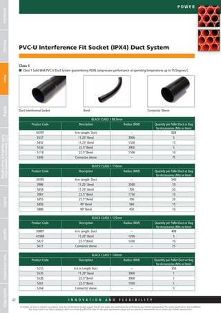 I n n o v a t i o n a n d F L E X I B I L I T Y
At Emtelle we strive to improve our products every day and therefore strongly suggest that all new orders and specifications be confirmed by your Emtelle representative. The current specifications may be different
from those listed in our latest catalogues, which are limited by publication date. For the latest specifications please visit our website at www.emtelle.com or contact your Emtelle representative.
22
p o we r
I n n o v a t i o n a n d F L E X I B I L I T Y
IntroductionTelecomsPowerBuildingCCTV,MotorwayCommunications,
TrafficSignallingStreetLighting
AncillaryAppendixTermsandConditionsEmtelleOffices
PVC-U Interference Fit Socket (IPX4) Duct System
p o we r
Class 1
n	 Class 1 Solid Wall PVC-U Duct System guaranteeing 450N compression performance at operating temperatures up to 75 Degrees C
Duct Interference Socket Bend Connector Sleeve
Black Class 1 88.9mm
Product Code Description Radius (MM) Quantity per Pallet Duct or Bag
for Accessories (Mts or Item)
5079T 6 m Length Duct – 828
5537 11.25º Bend 3900 5
5492 11.25º Bend 1500 15
5536 22.5º Bend 3900 5
5118 22.5º Bend 1500 10
5306 Connector sleeve – 75
Black Class 1 110mm
Product Code Description Radius (MM) Quantity per Pallet Duct or Bag
for Accessories (Mts or Item)
3978S 6 m Length Duct – 540
3986 11.25º Bend 3500 10
5854 11.25º Bend 700 20
3987 22.5º Bend 1750 10
5855 22.5º Bend 700 20
5856 45º Bend 560 15
5886 90º Bend 450 10
Black Class 1 125mm
Product Code Description Radius (MM) Quantity per Pallet Duct or Bag
for Accessories (Mts or Item)
5080T 6 m Length Duct – 408
4736B 11.25º Bend 1200 5
5427 22.5º Bend 1200 10
5621 Connector sleeve – 25
Black Class 1 140mm
Product Code Description Radius (MM) Quantity per Pallet Duct or Bag
for Accessories (Mts or Item)
5255 6.6 m Length Duct – 350
5535 11.25º Bend 3900 1
5530 22.5º Bend 3900 1
5261 22.5º Bend 1950 1
5264 Connector sleeve – 5
 
