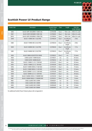 I n n o v a t i o n a n d F L E X I B I L I T Y
Scottish Power LV Product Range
At Emtelle we strive to improve our products every day and therefore strongly suggest that all new orders and specifications be confirmed by your Emtelle representative. The current specifications may be different
from those listed in our latest catalogues, which are limited by publication date. For the latest specifications please visit our website at www.emtelle.com or contact your Emtelle representative.
26
p o we r
I n n o v a t i o n a n d F L E X I B I L I T Y
IntroductionTelecomsPowerBuildingCCTV,MotorwayCommunications,
TrafficSignallingStreetLighting
AncillaryAppendixTermsandConditionsEmtelleOffices
Product Code Description Scottish Power
Stock Code
Class Length Pack Size
(Order Multiple)
5846 BLACK HDPE 38/32MM X 100M COIL C23783308 Class 2 100m Coils 400m (4 x coils)
5847 BLACK HDPE 58/50MM X 50M COIL C23780265 Class 2 50m Coils 200m (4 x coils)
5847L BLACK HDPE 58/50MM X 100M COIL C23780264 Class 2 100m Coils 400m (4 x coils)
5848 BLACK 110MM 3M C1 ELECTRIC C23780329 Class 1 3m effective
length
270m
5884 BLACK 110MM 3M C2 ELECTRIC C23780334 Class 2 3m effective
length
270m
5849 BLACK 160MM 3M C1 ELECTRIC C23780330 Class 1 3m effective
length
117m
5885 BLACK 160MM 3M C2 ELECTRIC C23780335 Class 2 3m effective
length
117m
5850 BLACK 38MM HOCKEYSTICK BEND C23780322 Class 2 n/a 10 items
4044 CONN SLEEVE 110MM BLACK C23780331 n/a n/a 50 items
3748 CONN SLEEVE 160MM BLACK C23780332 n/a n/a 15 items
5854 BLACK 110MM 11.25 C1 700 RAD C23783325 Class 1 n/a 20 items
5855 BLACK 110MM 22.5 C1 700 RAD C23783326 Class 1 n/a 20 items
5856 BLACK 110MM 45DEG C1 560 RAD C23783329 Class 1 n/a 15 items
5886 BLACK 110MM 90DEG C1 450 RAD C12055561 Class 1 n/a 10 items
5858 BLACK 160MM 11.25 C1 1200 RAD C23783328 Class 1 n/a 39 items
5859 BLACK 160MM 22.5 C1 1200 RAD C23783327 Class 1 n/a 39 items
5860 BLACK 160MM 45DEG C1 560MM RAD C23783330 Class 1 n/a 5 items
5861 BLACK 160MM 90DEG C1 560MM RAD C23783331 Class 1 n/a 5 items
9862 CABLE GUARD 3M X 25MM C43850637 n/a 3m 10 items
9494 CABLE GUARD 3M X 40MM C43850636 n/a 3m 10 items
9495 CABLE GUARD 3M X 55MM C43850649 n/a 3m 10 items
9496 CABLE GUARD 3M X 80MM C43850650 n/a 3m 5 items
For additional Scottish Power Products please refer to Appendix D.
 