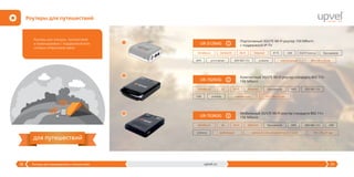 29upvel.ru28 Роутеры для командировок и путешествий
Роутеры для путешествий
Роутеры для поездок, путешествий
и командировок с поддержкой всех
сотовых операторов связи
1
компактныйUSB 107 x 76 x 21 ммутилита
3G150 Мбит/с EthernetWi-Fi брандмауэр WPS IEEE 802.11n
UR-702N3G
Компактный 3G/LTE Wi-Fi роутер стандарта 802.11n
150 Мбит/с
2
мобильный сменный Li-ion аккумулятор (2,5 часа) 107 x 76 x 21 ммутилита
USB3G150 Мбит/с EthernetWi-Fi брандмауэр WPS IEEE 802.11n
UR-703N3G
Мобильный 3G/LTE Wi-Fi роутер стандарта 802.11n
150 Мбит/с
3
2
3
для путешествий
80 x 105 x 28 ммпортативныйWPS утилитаIEEE 802.11nprint-server
UR-312N4G
Портативный 3G/LTE Wi-Fi роутер 150 Мбит/с
с поддержкой IP-TV
1
150 Мбит/с 3G/4G/LTE Ethernet IP-TV USBWi-Fi брандмауэр3G/LTE backup
 