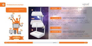 31upvel.ru30 Универсальные роутеры
Универсальные роутеры
Универсальные роутеры для доступа
в Сеть любым способом
1
2 3
4
для всего
115 x 175 x 30 мм
150 Мбит/с ADSL2+ Ethernet коммутатор (4 порта) IP-TVWi-Fi IPv6
TR-069WPS утилита сплитерIEEE 802.11nбрандмауэр антенна 2dBi
UR-314AN
Универсальный ADSL2+/Ethernet Wi-Fi роутер
150 Мбит/с с поддержкой IP-TV, IPv6
115 x 175 x 30 мм
USB IPv6 WPS утилита сплитерIEEE 802.11nбрандмауэр антенна 2dBi
UR-344AN4G
Универсальный ADSL2+ Ethernet 3G/LTE Wi-Fi роутер
150 Мбит/с с поддержкой IP-TV, 3G/LTE backup, Ipv6
150 Мбит/с ADSL2+ Ethernet коммутатор (4 порта) IP-TVWi-Fi3G/4G/LTE
UR-344AN4G + + антенна 5dBi
UR-354AN4G
Универсальный ADSL2+ Ethernet 3G/LTE Wi-Fi роутер
300 Мбит/с с поддержкой IP-TV, 3G/LTE backup, Ipv6
115 x 175 x 30 мм
USB IPv6 WPS утилита сплитерIEEE 802.11nбрандмауэр 2 антенны 5dBi
300 Мбит/с ADSL2+ Ethernet коммутатор (4 порта) IP-TVWi-Fi3G/4G/LTE
1
2
3
4
TR-0693G/LTE backup
TR-0693G/LTE backup
 