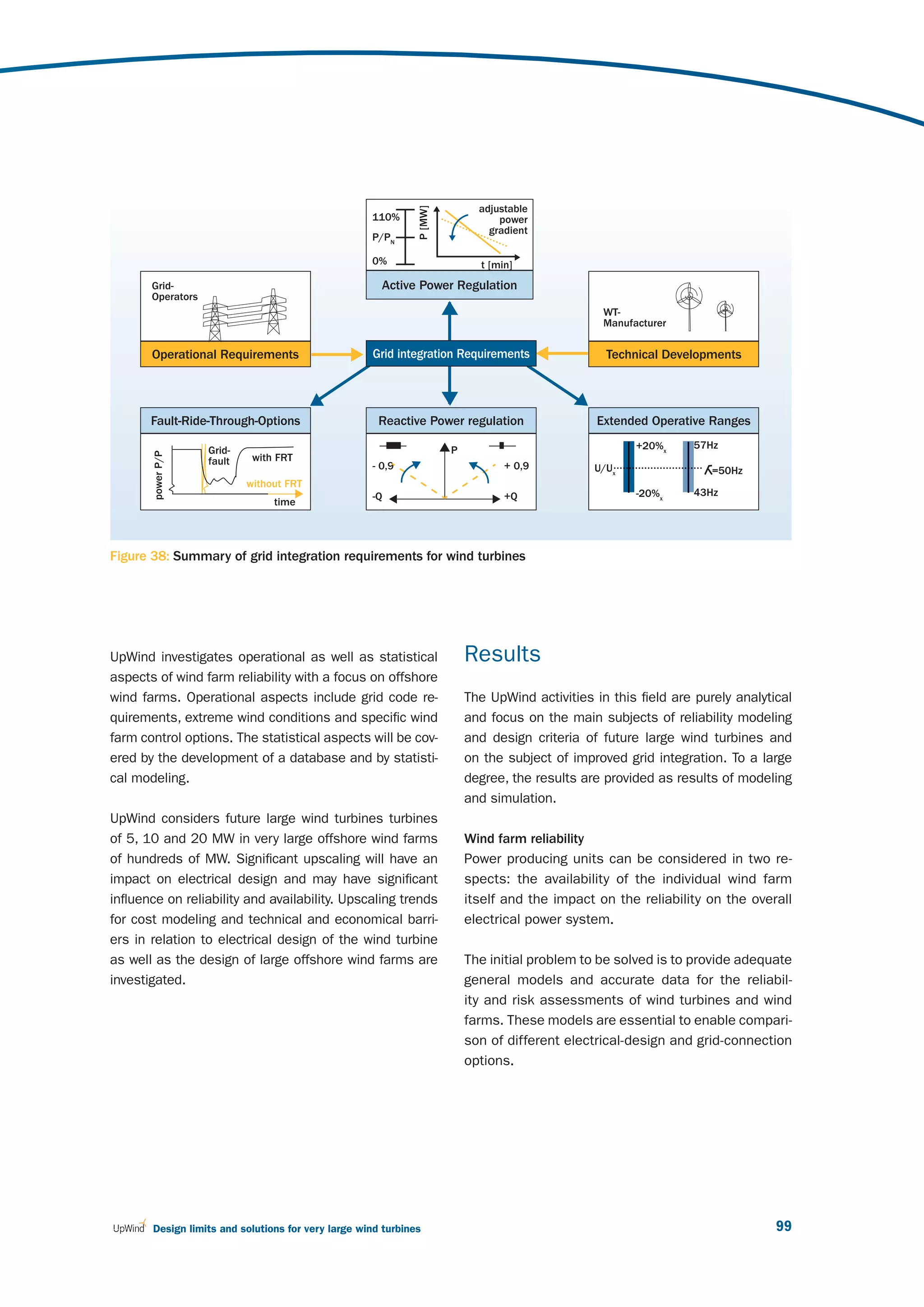 adjustable




                                                              P [MW]
                                                    110%                         power
                                                                               gradient
                                                    P/PN

                                                    0%                       t [min]
       Grid-                                          Active Power Regulation
       Operators
                                                                                                   WT-
                                                                                                   Manufacturer

       Operational Requirements                     Grid integration Requirements                  Technical Developments




       Fault-Ride-Through-Options                     Reactive Power regulation                   Extended Operative Ranges

                   Grid-                                               P                                 +20%x    57Hz
       power P/P




                   fault    with FRT
                                                    - 0,9                         + 0,9          U/Ux                 =50Hz
                           without FRT
                                                    -Q                            +Q                     -20%x    43Hz
                                time




Figure 38: Summary of grid integration requirements for wind turbines




UpWind investigates operational as well as statistical                     Results
aspects of wind farm reliability with a focus on offshore
wind farms. Operational aspects include grid code re-                      The UpWind activities in this field are purely analytical
quirements, extreme wind conditions and specific wind                      and focus on the main subjects of reliability modeling
farm control options. The statistical aspects will be cov-                 and design criteria of future large wind turbines and
ered by the development of a database and by statisti-                     on the subject of improved grid integration. To a large
cal modeling.                                                              degree, the results are provided as results of modeling
                                                                           and simulation.
UpWind considers future large wind turbines turbines
of 5, 10 and 20 MW in very large offshore wind farms                       Wind farm reliability
of hundreds of MW. Significant upscaling will have an                      Power producing units can be considered in two re-
impact on electrical design and may have significant                       spects: the availability of the individual wind farm
influence on reliability and availability. Upscaling trends                itself and the impact on the reliability on the overall
for cost modeling and technical and economical barri-                      electrical power system.
ers in relation to electrical design of the wind turbine
as well as the design of large offshore wind farms are                     The initial problem to be solved is to provide adequate
investigated.                                                              general models and accurate data for the reliabil-
                                                                           ity and risk assessments of wind turbines and wind
                                                                           farms. These models are essential to enable compari-
                                                                           son of different electrical-design and grid-connection
                                                                           options.




       Design limits and solutions for very large wind turbines                                                                  99
 