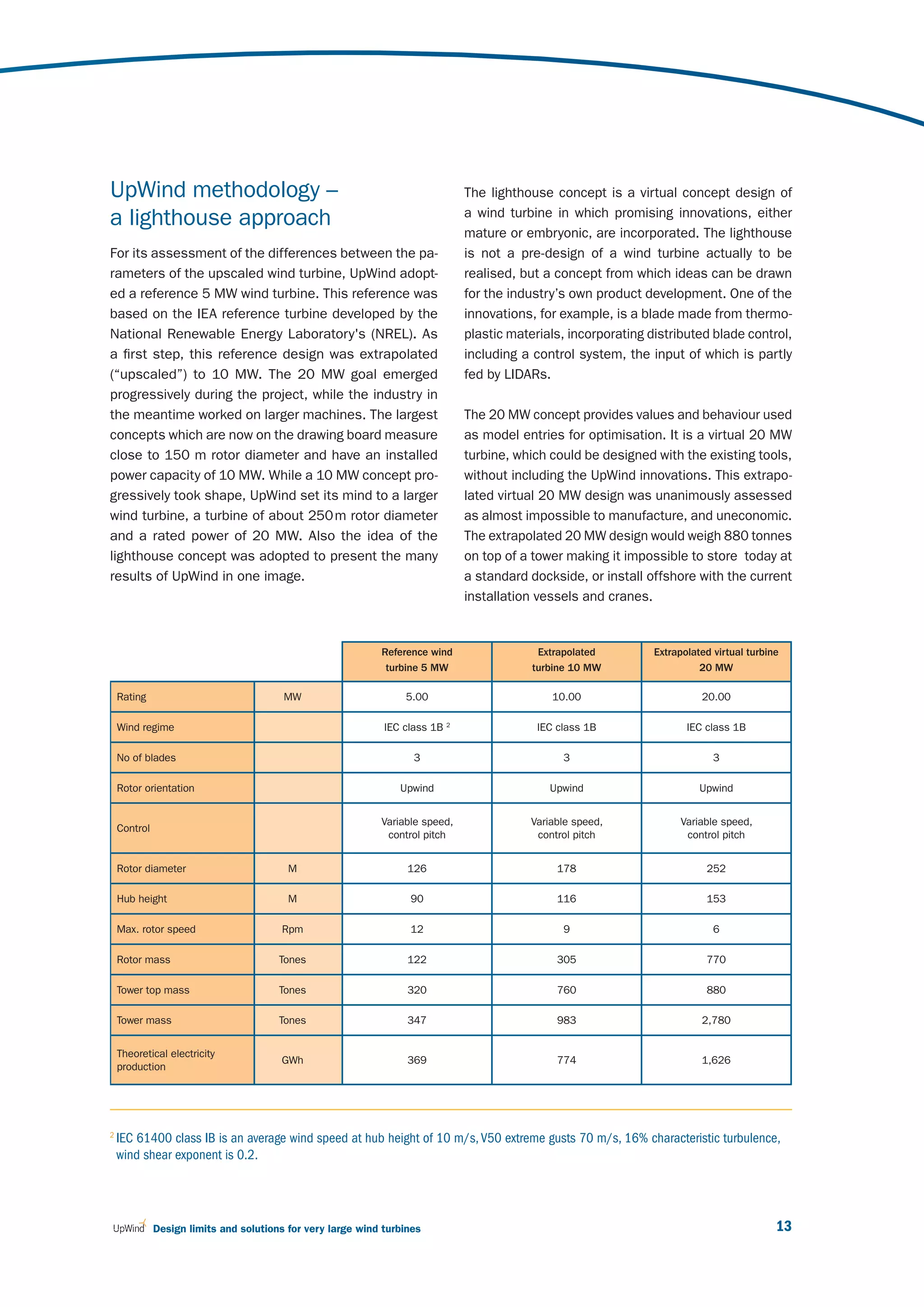 UpWind methodology –                                                           The lighthouse concept is a virtual concept design of
                                                                               a wind turbine in which promising innovations, either
a lighthouse approach
                                                                               mature or embryonic, are incorporated. The lighthouse
For its assessment of the differences between the pa-                          is not a pre-design of a wind turbine actually to be
rameters of the upscaled wind turbine, UpWind adopt-                           realised, but a concept from which ideas can be drawn
ed a reference 5 MW wind turbine. This reference was                           for the industry’s own product development. One of the
based on the IEA reference turbine developed by the                            innovations, for example, is a blade made from thermo-
National Renewable Energy Laboratory's (NREL). As                              plastic materials, incorporating distributed blade control,
a first step, this reference design was extrapolated                           including a control system, the input of which is partly
(“upscaled”) to 10 MW. The 20 MW goal emerged                                  fed by LIDARs.
progressively during the project, while the industry in
the meantime worked on larger machines. The largest                            The 20 MW concept provides values and behaviour used
concepts which are now on the drawing board measure                            as model entries for optimisation. It is a virtual 20 MW
close to 150 m rotor diameter and have an installed                            turbine, which could be designed with the existing tools,
power capacity of 10 MW. While a 10 MW concept pro-                            without including the UpWind innovations. This extrapo-
gressively took shape, UpWind set its mind to a larger                         lated virtual 20 MW design was unanimously assessed
wind turbine, a turbine of about 250 m rotor diameter                          as almost impossible to manufacture, and uneconomic.
and a rated power of 20 MW. Also the idea of the                               The extrapolated 20 MW design would weigh 880 tonnes
lighthouse concept was adopted to present the many                             on top of a tower making it impossible to store today at
results of UpWind in one image.                                                a standard dockside, or install offshore with the current
                                                                               installation vessels and cranes.


                                                             Reference wind                 Extrapolated         Extrapolated virtual turbine
                                                              turbine 5 MW                 turbine 10 MW                   20 MW

    Rating                               MW                       5.00                         10.00                       20.00

    Wind regime                                               IEC class 1B 2                IEC class 1B                IEC class 1B

    No of blades                                                    3                            3                            3

    Rotor orientation                                            Upwind                       Upwind                       Upwind


                                                             Variable speed,               Variable speed,            Variable speed,
    Control
                                                              control pitch                 control pitch              control pitch


    Rotor diameter                        M                        126                          178                         252

    Hub height                            M                        90                           116                         153

    Max. rotor speed                    Rpm                        12                            9                            6

    Rotor mass                          Tones                      122                          305                         770

    Tower top mass                      Tones                      320                          760                         880

    Tower mass                          Tones                      347                          983                        2,780


    Theoretical electricity
                                        GWh                        369                          774                        1,626
    production




2
    IEC 61400 class IB is an average wind speed at hub height of 10 m/s, V50 extreme gusts 70 m/s, 16% characteristic turbulence,
    wind shear exponent is 0.2.




              Design limits and solutions for very large wind turbines                                                                      13
 