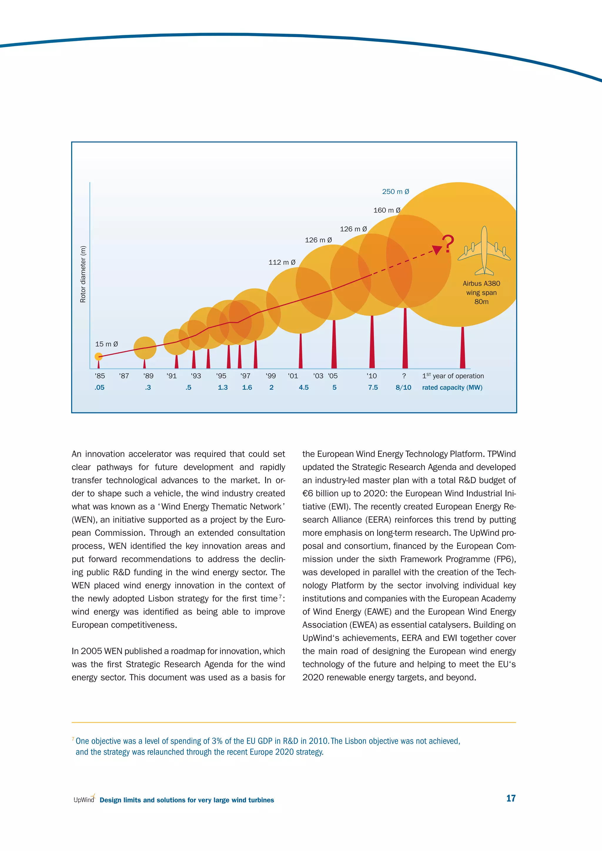 2008

                                                                                                                            250 m Ø

                                                                                                                       160 m Ø

                                                                                                            126 m Ø
                                                                                             126 m Ø
                                                                                                                                            ?
     Rotor diameter (m)




                                                                                 112 m Ø

                                                                                                                                                   Airbus A380
                                                                                                                                                    wing span
                                                                                                                                                       80m




                          15 m Ø



                          '85      '87   '89    '91     '93     '95     '97     '99   '01         '03 '05         '10            ?    1ST year of operation
                          .05            .3           .5        1.3     1.6      2          4.5        5              7.5      8/10   rated capacity (MW)




An innovation accelerator was required that could set                                        the European Wind Energy Technology Platform. TPWind
clear pathways for future development and rapidly                                            updated the Strategic Research Agenda and developed
transfer technological advances to the market. In or-                                        an industry-led master plan with a total R&D budget of
der to shape such a vehicle, the wind industry created                                       €6 billion up to 2020: the European Wind Industrial Ini-
what was known as a ‘ Wind Energy Thematic Network ’                                         tiative (EWI). The recently created European Energy Re-
(WEN), an initiative supported as a project by the Euro-                                     search Alliance (EERA) reinforces this trend by putting
pean Commission. Through an extended consultation                                            more emphasis on long-term research. The UpWind pro-
process, WEN identified the key innovation areas and                                         posal and consortium, financed by the European Com-
put forward recommendations to address the declin-                                           mission under the sixth Framework Programme (FP6),
ing public R&D funding in the wind energy sector. The                                        was developed in parallel with the creation of the Tech-
WEN placed wind energy innovation in the context of                                          nology Platform by the sector involving individual key
the newly adopted Lisbon strategy for the first time 7 :                                     institutions and companies with the European Academy
wind energy was identified as being able to improve                                          of Wind Energy (EAWE) and the European Wind Energy
European competitiveness.                                                                    Association (EWEA) as essential catalysers. Building on
                                                                                             UpWind‘s achievements, EERA and EWI together cover
In 2005 WEN published a roadmap for innovation, which                                        the main road of designing the European wind energy
was the first Strategic Research Agenda for the wind                                         technology of the future and helping to meet the EU‘s
energy sector. This document was used as a basis for                                         2020 renewable energy targets, and beyond.




7
    One objective was a level of spending of 3% of the EU GDP in R&D in 2010. The Lisbon objective was not achieved,
    and the strategy was relaunched through the recent Europe 2020 strategy.




                           Design limits and solutions for very large wind turbines                                                                              17
 