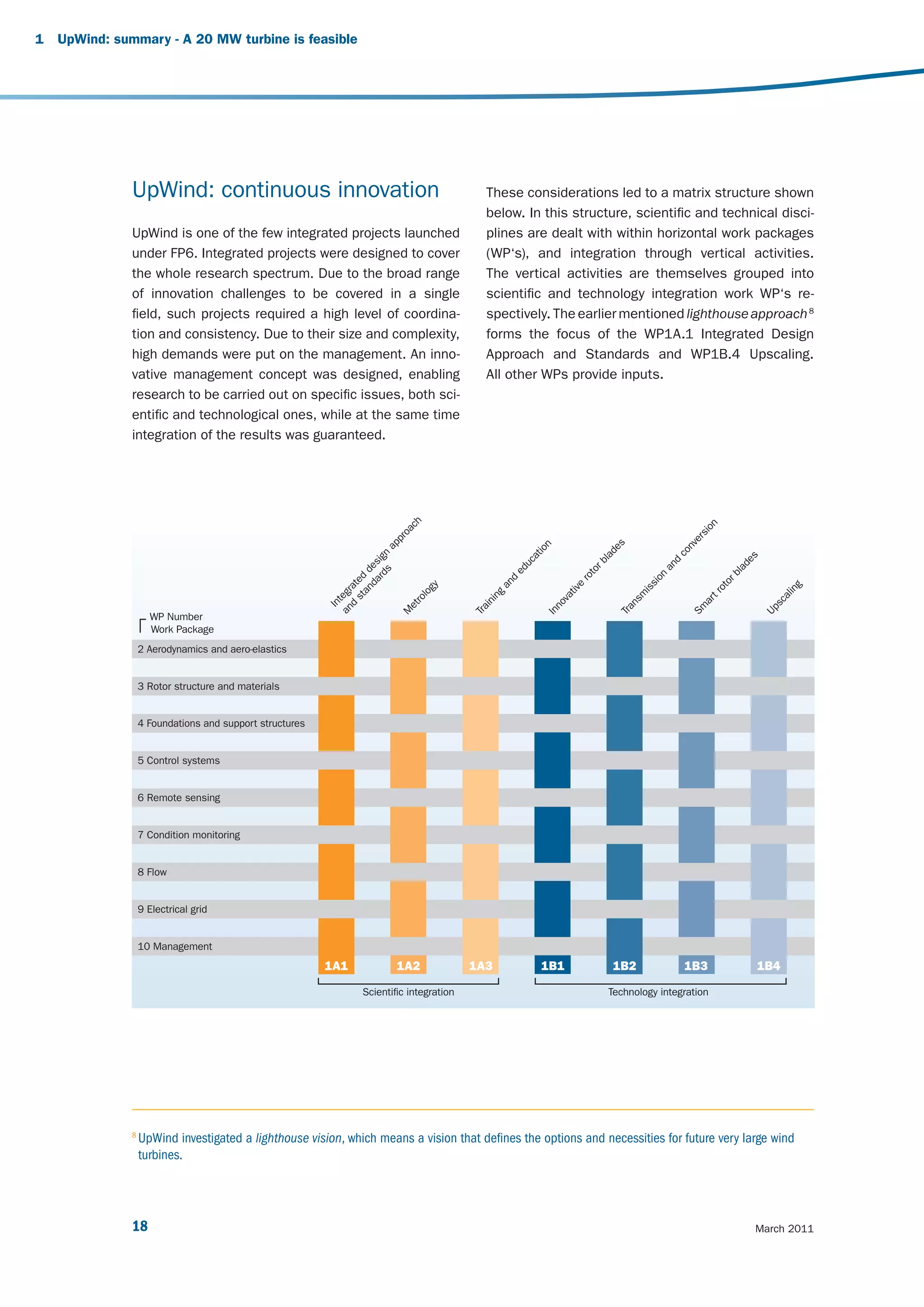 1   UpWind: summary - A 20 MW turbine is feasible




               UpWind: continuous innovation                                                   These considerations led to a matrix structure shown
                                                                                               below. In this structure, scientific and technical disci-
               UpWind is one of the few integrated projects launched                           plines are dealt with within horizontal work packages
               under FP6. Integrated projects were designed to cover                           (WP‘s), and integration through vertical activities.
               the whole research spectrum. Due to the broad range                             The vertical activities are themselves grouped into
               of innovation challenges to be covered in a single                              scientific and technology integration work WP‘s re-
               field, such projects required a high level of coordina-                         spectively. The earlier mentioned lighthouse approach 8
               tion and consistency. Due to their size and complexity,                         forms the focus of the WP1A.1 Integrated Design
               high demands were put on the management. An inno-                               Approach and Standards and WP1B.4 Upscaling.
               vative management concept was designed, enabling                                All other WPs provide inputs.
               research to be carried out on specific issues, both sci-
               entific and technological ones, while at the same time
               integration of the results was guaranteed.
                                                                               ch




                                                                                                                                                    on
                                                                             oa




                                                                                                                                                  si
                                                                           pr




                                                                                                                                                  er
                                                                         ap




                                                                                                                                                nv
                                                                                                                                s
                                                                                                               n




                                                                                                                              de
                                                                                                             io




                                                                                                                                              co
                                                                     rd ign




                                                                                                           at




                                                                                                                            la




                                                                                                                                                                 s
                                                                                                                                                               de
                                                                                                                                            d
                                                                                                         uc




                                                                                                                          rb
                                                                   da es




                                                                                                                                          an




                                                                                                                                                             la
                                                                                                       ed
                                                                       s




                                                                                                                        to
                                                                 an d




                                                                                                                                                           rb
                                                                                                                                         on
                                                                                                                      ro
                                                               st ed




                                                                                                    d
                                                                                                  an




                                                                                                                                                         to
                                                                                                                                       si
                                                                                                                       e
                                                             d at




                                                                                     gy




                                                                                                                                                                             g
                                                                                                                                     is
                                                                                                                    tiv




                                                                                                                                                       ro




                                                                                                                                                                           in
                                                          an egr




                                                                                   lo




                                                                                                   g




                                                                                                                                    m




                                                                                                                                                                         al
                                                                                                                  va
                                                                                                 in




                                                                                                                                                      t
                                                                                 ro




                                                                                                                                  ns




                                                                                                                                                   ar




                                                                                                                                                                       sc
                                                              t




                                                                                               in




                                                                                                                no
                                                            In




                                                                               et




                                                                                                                                                 Sm
                                                                                            Tra




                                                                                                                               Tra




                                                                                                                                                                     Up
                                                                              M




                                                                                                              In




                     WP Number
                     Work Package
                   2 Aerodynamics and aero-elastics


                   3 Rotor structure and materials


                   4 Foundations and support structures


                   5 Control systems


                   6 Remote sensing


                   7 Condition monitoring


                   8 Flow


                   9 Electrical grid


                   10 Management
                                                          1A1                 1A2           1A3              1B1              1B2               1B3              1B4

                                                                   Scientific integration                                    Technology integration




               8
                   UpWind investigated a lighthouse vision, which means a vision that defines the options and necessities for future very large wind
                   turbines.




               18                                                                                                                                                March 2011
 