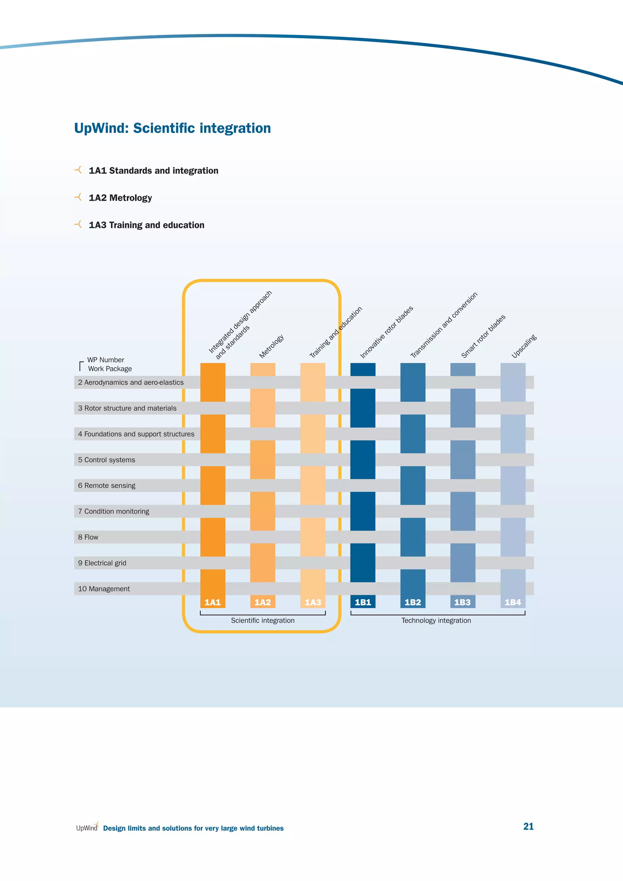 UpWind: Scientific integration

   1A1 Standards and integration

   1A2 Metrology

   1A3 Training and education



                                                             ch




                                                                                                                                   on
                                                           oa




                                                                                                                                 si
                                                         pr




                                                                                                                                 er
                                                       ap




                                                                                                                               nv
                                                                                                               s
                                                                                              n




                                                                                                             de
                                                                                            io




                                                                                                                             co
                                                     s n




                                                                                          at




                                                                                                           la




                                                                                                                                                s
                                                   rd sig




                                                                                                                                              de
                                                                                                                           d
                                                                                        uc




                                                                                                         rb




                                                                                                                         an
                                                 da de




                                                                                                                                            la
                                                                                      ed




                                                                                                       to




                                                                                                                                          rb
                                                                                                                        on
                                                                                                     ro
                                               an d




                                                                                   d
                                             st e




                                                                                 an




                                                                                                                                        to
                                                                                                                      si
                                                                                                      e
                                           d rat




                                                                   gy




                                                                                                                                                            g
                                                                                                                    is
                                                                                                   tiv




                                                                                                                                      ro




                                                                                                                                                          in
                                                                 lo




                                                                                  g
                                         an teg




                                                                                                                   m




                                                                                                                                                        al
                                                                                                 va
                                                                                in




                                                                                                                                     t
                                                               ro




                                                                                                                 ns




                                                                                                                                  ar




                                                                                                                                                      sc
                                                                              in




                                                                                               no
                                           In




                                                             et




                                                                                                                                Sm
                                                                           Tra




                                                                                                              Tra




                                                                                                                                                    Up
                                                            M




   WP Number                                                                                 In
   Work Package
2 Aerodynamics and aero-elastics


3 Rotor structure and materials


4 Foundations and support structures


5 Control systems


6 Remote sensing


7 Condition monitoring


8 Flow


9 Electrical grid


10 Management
                                        1A1                 1A2            1A3              1B1              1B2               1B3              1B4

                                                  Scientific integration                                    Technology integration




         Design limits and solutions for very large wind turbines                                                                                       21
 