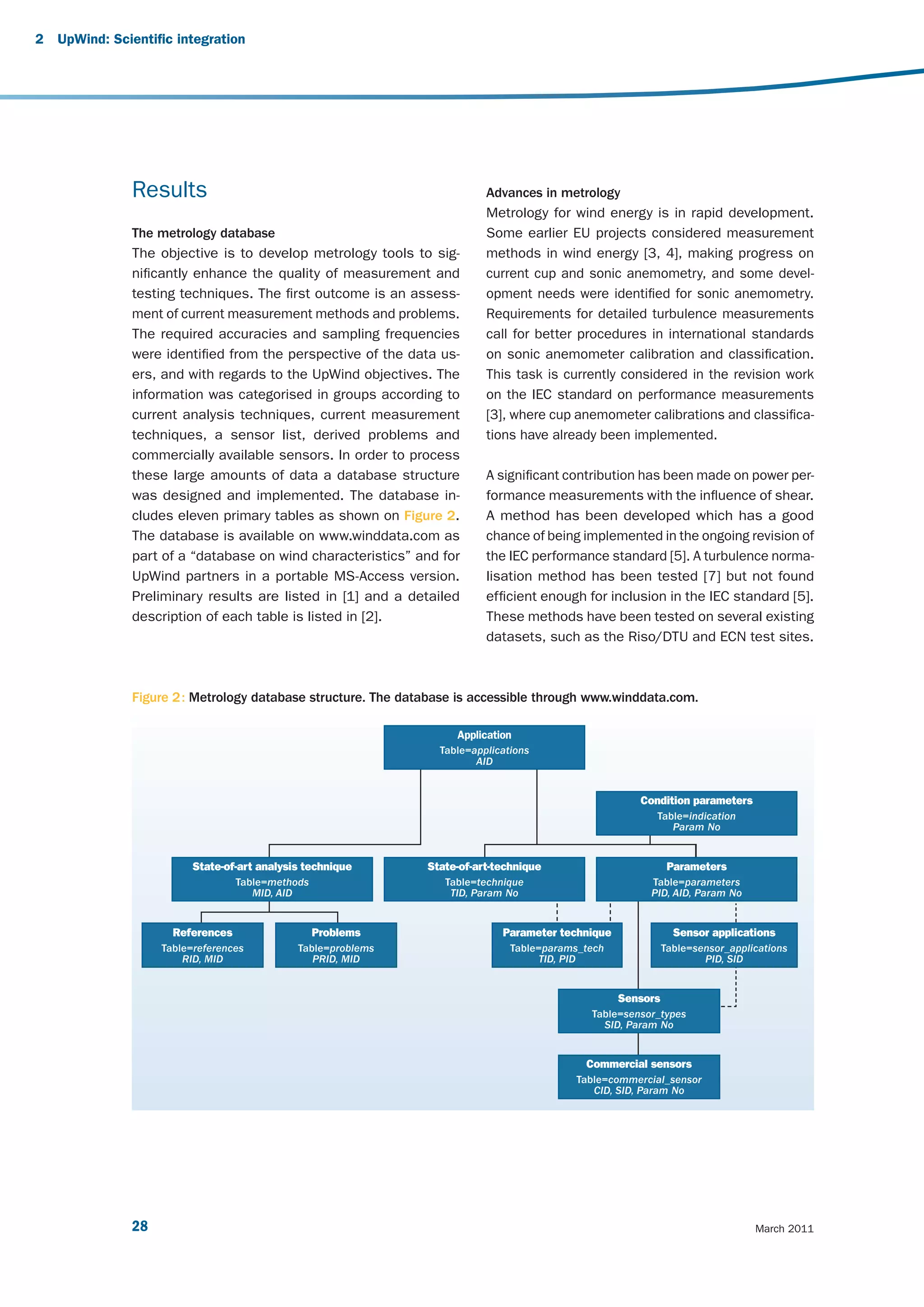 2   UpWind: Scientific integration




               Results                                                    Advances in metrology
                                                                          Metrology for wind energy is in rapid development.
               The metrology database                                     Some earlier EU projects considered measurement
               The objective is to develop metrology tools to sig-        methods in wind energy [3, 4], making progress on
               nificantly enhance the quality of measurement and          current cup and sonic anemometry, and some devel-
               testing techniques. The first outcome is an assess-        opment needs were identified for sonic anemometry.
               ment of current measurement methods and problems.          Requirements for detailed turbulence measurements
               The required accuracies and sampling frequencies           call for better procedures in international standards
               were identified from the perspective of the data us-       on sonic anemometer calibration and classification.
               ers, and with regards to the UpWind objectives. The        This task is currently considered in the revision work
               information was categorised in groups according to         on the IEC standard on performance measurements
               current analysis techniques, current measurement           [3], where cup anemometer calibrations and classifica-
               techniques, a sensor list, derived problems and            tions have already been implemented.
               commercially available sensors. In order to process
               these large amounts of data a database structure           A significant contribution has been made on power per-
               was designed and implemented. The database in-             formance measurements with the influence of shear.
               cludes eleven primary tables as shown on Figure 2.         A method has been developed which has a good
               The database is available on www.winddata.com as           chance of being implemented in the ongoing revision of
               part of a “database on wind characteristics” and for       the IEC performance standard [5]. A turbulence norma-
               UpWind partners in a portable MS-Access version.           lisation method has been tested [7] but not found
               Preliminary results are listed in [1] and a detailed       efficient enough for inclusion in the IEC standard [5].
               description of each table is listed in [2].                These methods have been tested on several existing
                                                                          datasets, such as the Riso/DTU and ECN test sites.



               Figure 2 : Metrology database structure. The database is accessible through www.winddata.com.

                                                                    Application
                                                                 Table=applications
                                                                        AID


                                                                                                      Condition parameters
                                                                                                         Table=indication
                                                                                                            Param No


                          State-of-art analysis technique      State-of-art-technique                         Parameters
                                   Table=methods                  Table=technique                       Table=parameters
                                      MID, AID                     TID, Param No                        PID, AID, Param No


                      References                   Problems                  Parameter technique               Sensor applications
                    Table=references          Table=problems                   Table=params_tech             Table=sensor_applications
                        RID, MID                 PRID, MID                           TID, PID                        PID, SID


                                                                                                   Sensors
                                                                                             Table=sensor_types
                                                                                               SID, Param No


                                                                                            Commercial sensors
                                                                                           Table=commercial_sensor
                                                                                              CID, SID, Param No




               28                                                                                                              March 2011
 