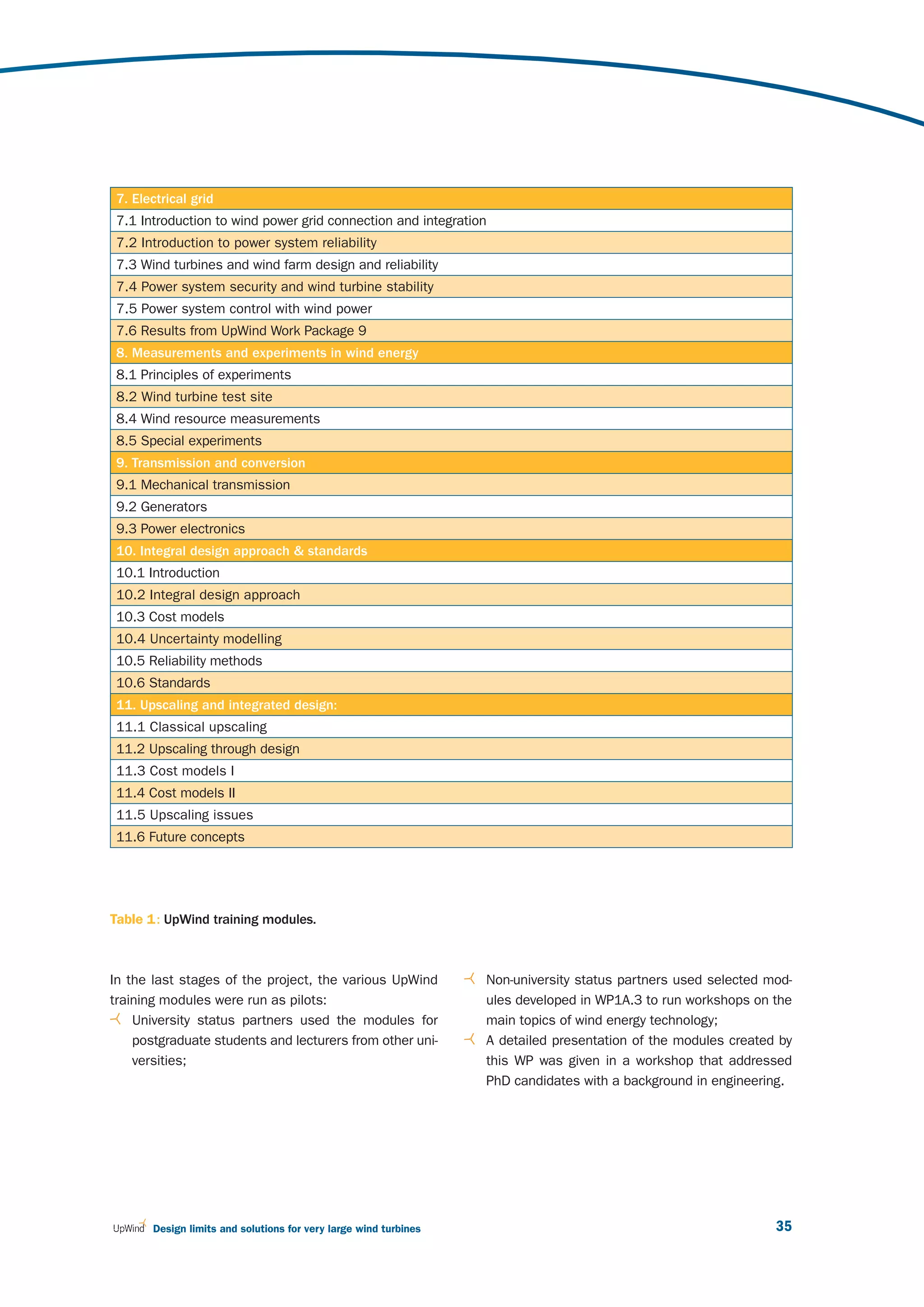 7. Electrical grid
 7.1 Introduction to wind power grid connection and integration
 7.2 Introduction to power system reliability
 7.3 Wind turbines and wind farm design and reliability
 7.4 Power system security and wind turbine stability
 7.5 Power system control with wind power
 7.6 Results from UpWind Work Package 9
 8. Measurements and experiments in wind energy
 8.1 Principles of experiments
 8.2 Wind turbine test site
 8.4 Wind resource measurements
 8.5 Special experiments
 9. Transmission and conversion
 9.1 Mechanical transmission
 9.2 Generators
 9.3 Power electronics
 10. Integral design approach & standards
 10.1 Introduction
 10.2 Integral design approach
 10.3 Cost models
 10.4 Uncertainty modelling
 10.5 Reliability methods
 10.6 Standards
 11. Upscaling and integrated design:
 11.1 Classical upscaling
 11.2 Upscaling through design
 11.3 Cost models I
 11.4 Cost models II
 11.5 Upscaling issues
 11.6 Future concepts




Table 1 : UpWind training modules.



In the last stages of the project, the various UpWind             Non-university status partners used selected mod-
training modules were run as pilots:                              ules developed in WP1A.3 to run workshops on the
    University status partners used the modules for               main topics of wind energy technology;
    postgraduate students and lecturers from other uni-           A detailed presentation of the modules created by
    versities;                                                    this WP was given in a workshop that addressed
                                                                  PhD candidates with a background in engineering.




       Design limits and solutions for very large wind turbines                                                 35
 