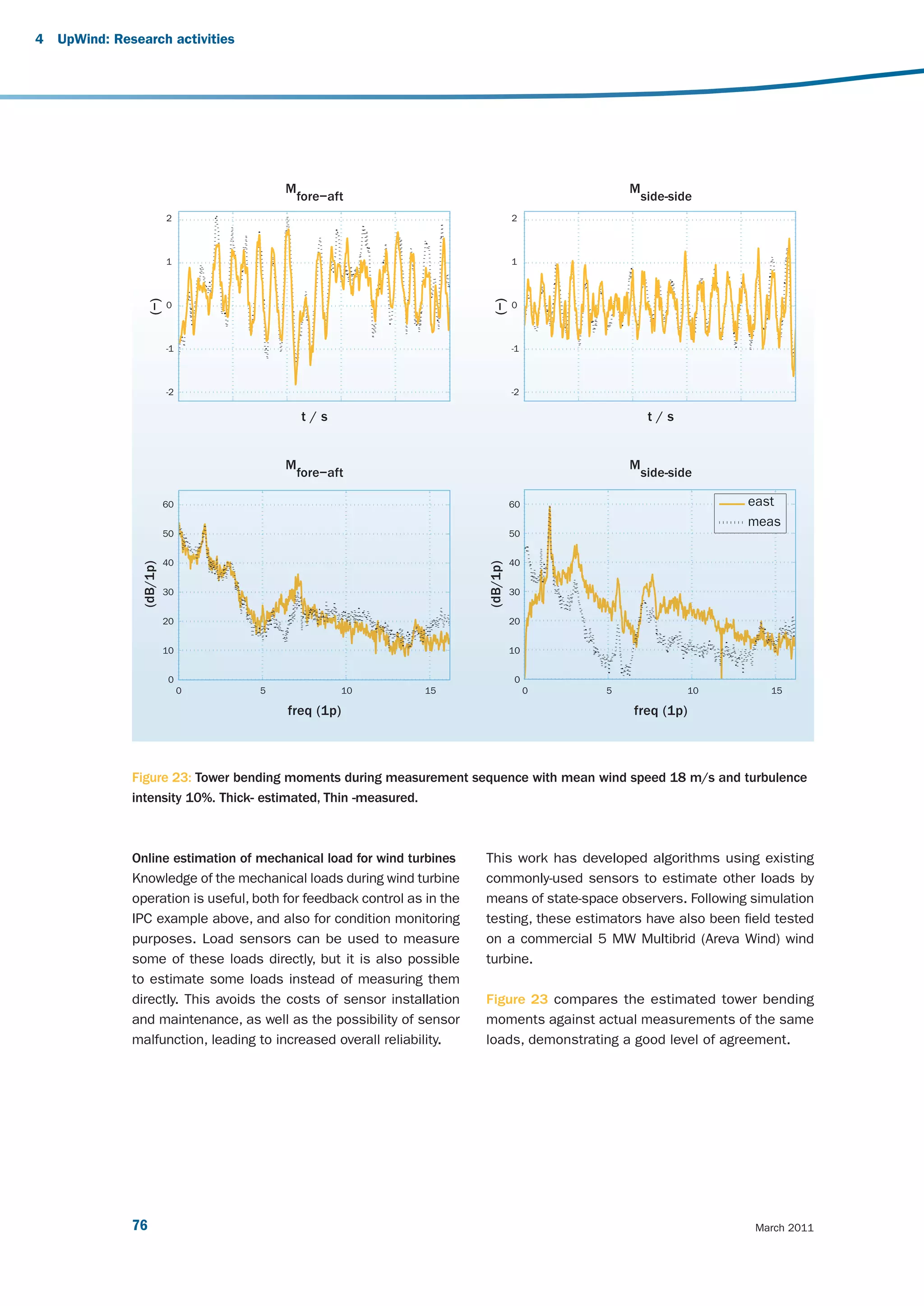 4 UpWind: Research
Market-based analysis activities




                                         M                                                       M
                                             fore−aft                                                side-side
                           2                                                        2



                           1                                                        1
                    (−)




                                                                            (−)
                           0                                                        0



                           -1                                                       -1



                           -2                                                       -2

                                             t/s                                                      t/s


                                         M                                                       M
                                             fore−aft                                                side-side

                           60                                                       60                              east
                                                                                                                    meas
                           50                                                       50


                           40                                                       40
                 (dB/1p)




                                                                          (dB/1p)




                           30                                                       30


                           20                                                       20


                           10                                                       10


                           0                                                        0
                                0   5                10          15                      0   5               10         15

                                         freq (1p)                                               freq (1p)



               Figure 23: Tower bending moments during measurement sequence with mean wind speed 18 m/s and turbulence
               intensity 10%. Thick- estimated, Thin -measured.



               Online estimation of mechanical load for wind turbines     This work has developed algorithms using existing
               Knowledge of the mechanical loads during wind turbine      commonly-used sensors to estimate other loads by
               operation is useful, both for feedback control as in the   means of state-space observers. Following simulation
               IPC example above, and also for condition monitoring       testing, these estimators have also been field tested
               purposes. Load sensors can be used to measure              on a commercial 5 MW Multibrid (Areva Wind) wind
               some of these loads directly, but it is also possible      turbine.
               to estimate some loads instead of measuring them
               directly. This avoids the costs of sensor installation     Figure 23 compares the estimated tower bending
               and maintenance, as well as the possibility of sensor      moments against actual measurements of the same
               malfunction, leading to increased overall reliability.     loads, demonstrating a good level of agreement.




               76                                                                                                    March 2011
 