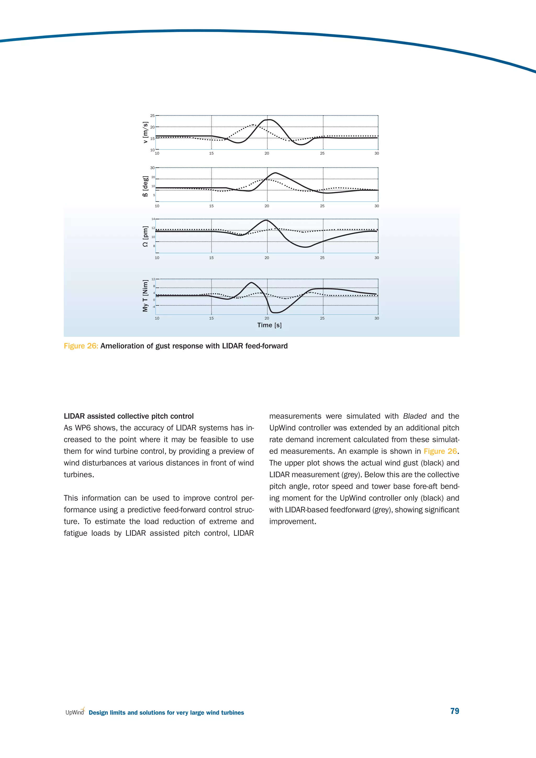 25




                          v [m/s]
                                       20


                                       15

                                       10
                                            10    15                20                 25               30


                                       30
                          ß [deg]



                                       20


                                       10

                                        5


                                            10    15                20                 25               30


                                       14
                          Ω [pm]




                                       12

                                       10


                                        8


                                            10    15                20                 25               30




                                       12
                          My T [Nim]




                                        8

                                        4

                                        0

                                        -4


                                            10    15                20                 25               30

                                                                  Time [s]


Figure 26: Amelioration of gust response with LIDAR feed-forward




LIDAR assisted collective pitch control                                  measurements were simulated with Bladed and the
As WP6 shows, the accuracy of LIDAR systems has in-                      UpWind controller was extended by an additional pitch
creased to the point where it may be feasible to use                     rate demand increment calculated from these simulat-
them for wind turbine control, by providing a preview of                 ed measurements. An example is shown in Figure 26.
wind disturbances at various distances in front of wind                  The upper plot shows the actual wind gust (black) and
turbines.                                                                LIDAR measurement (grey). Below this are the collective
                                                                         pitch angle, rotor speed and tower base fore-aft bend-
This information can be used to improve control per-                     ing moment for the UpWind controller only (black) and
formance using a predictive feed-forward control struc-                  with LIDAR-based feedforward (grey), showing significant
ture. To estimate the load reduction of extreme and                      improvement.
fatigue loads by LIDAR assisted pitch control, LIDAR




       Design limits and solutions for very large wind turbines                                                               79
 