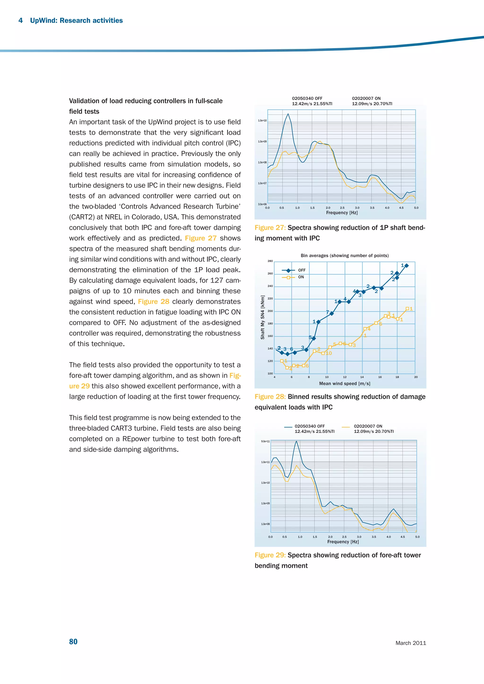 4   UpWind: Research activities




                                                                                                                       02050340 OFF                                   02020007 ON
               Validation of load reducing controllers in full-scale                                                   12.42m/s 21.55%TI                              12.09m/s 20.70%TI
               field tests
               An important task of the UpWind project is to use field      1.0e+10



               tests to demonstrate that the very significant load
               reductions predicted with individual pitch control (IPC)     1.0e+09



               can really be achieved in practice. Previously the only
                                                                            1.0e+08
               published results came from simulation models, so
               field test results are vital for increasing confidence of
                                                                            1.0e+07
               turbine designers to use IPC in their new designs. Field
               tests of an advanced controller were carried out on
                                                                            3.0e+06
               the two-bladed ‘Controls Advanced Research Turbine’                0.0                        0.5           1.0           1.5        2.0        2.5     3.0            3.5            4.0             4.5       5.0
                                                                                                                                                    Frequency [Hz]
               (CART2) at NREL in Colorado, USA. This demonstrated
               conclusively that both IPC and fore-aft tower damping       Figure 27: Spectra showing reduction of 1P shaft bend-
               work effectively and as predicted. Figure 27 shows          ing moment with IPC
               spectra of the measured shaft bending moments dur-
                                                                                                                                 Bin averages (showing number of points)
               ing similar wind conditions with and without IPC, clearly                           280
                                                                                                                                                                                                                      1
               demonstrating the elimination of the 1P load peak.                                  260
                                                                                                                             OFF
                                                                                                                                                                                                           2
                                                                                                                             ON
               By calculating damage equivalent loads, for 127 cam-                                                                                                                                         2
                                                                                                   240                                                                            2
               paigns of up to 10 minutes each and binning these                                                                                                      4                     2
                                                                                                                                                                           3
                                                                              Shaft My SN4 [kNm]




                                                                                                   220                                                           4
               against wind speed, Figure 28 clearly demonstrates                                                                                          1
                                                                                                                                                                                                                           1
               the consistent reduction in fatigue loading with IPC ON                             200
                                                                                                                                                    7                                                 31
                                                                                                                                          1                                                                          1
               compared to OFF. No adjustment of the as-designed                                   180                                                                                          6
                                                                                                                                                                                      4
               controller was required, demonstrating the robustness                               160
                                                                                                                                     5                                            1
               of this technique.                                                                                                3
                                                                                                                                                           5     6    3
                                                                                                   140       2 3 6                              2
                                                                                                                                                    10
                                                                                                   120             1
               The field tests also provided the opportunity to test a                                                 4
                                                                                                                           2         6
                                                                                                   100
               fore-aft tower damping algorithm, and as shown in Fig-                                    4             6             8              10           12          14                 16              18             20

                                                                                                                                                Mean wind speed [m/s]
               ure 29 this also showed excellent performance, with a
               large reduction of loading at the first tower frequency.    Figure 28: Binned results showing reduction of damage
                                                                           equivalent loads with IPC
               This field test programme is now being extended to the
                                                                                                                           02050340 OFF                               02020007 ON
               three-bladed CART3 turbine. Field tests are also being                                                      12.42m/s 21.55%TI                          12.09m/s 20.70%TI
               completed on a REpower turbine to test both fore-aft             9.0e+11


               and side-side damping algorithms.
                                                                                1.0e+11




                                                                                1.0e+10




                                                                                1.0e+09




                                                                                1.0e+08



                                                                                                   0.0         0.5          1.0           1.5        2.0        2.5       3.0             3.5         4.0            4.5       5.0
                                                                                                                                                     Frequency [Hz]

                                                                           Figure 29: Spectra showing reduction of fore-aft tower
                                                                           bending moment




               80                                                                                                                                                                                               March 2011
 