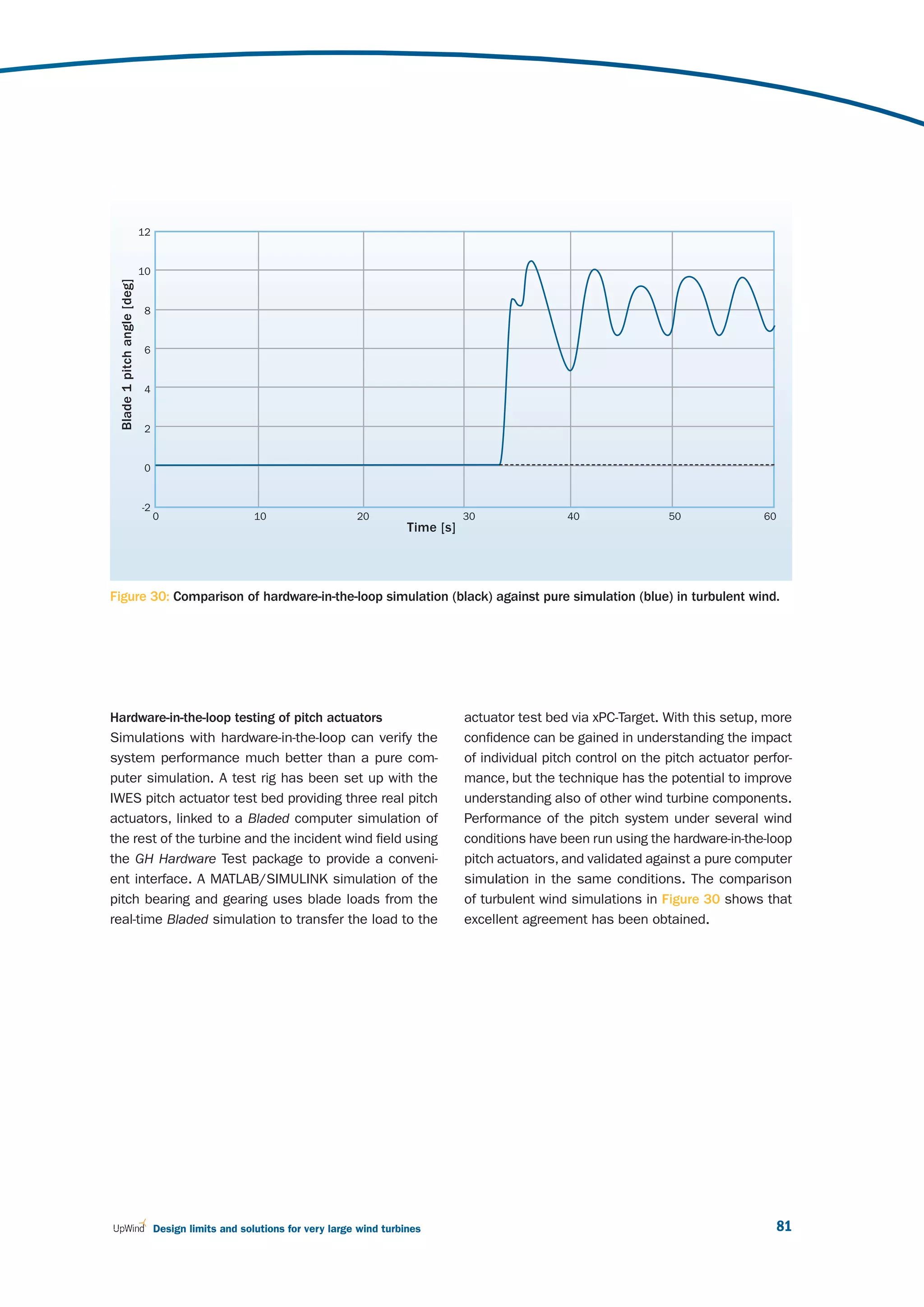 12


                             10
 Blade 1 pitch angle [deg]




                              8


                              6


                              4


                              2


                              0


                             -2
                                  0                    10                   20                    30               40                50               60
                                                                                       Time [s]




Figure 30: Comparison of hardware-in-the-loop simulation (black) against pure simulation (blue) in turbulent wind.




Hardware-in-the-loop testing of pitch actuators                                                   actuator test bed via xPC-Target. With this setup, more
Simulations with hardware-in-the-loop can verify the                                              confidence can be gained in understanding the impact
system performance much better than a pure com-                                                   of individual pitch control on the pitch actuator perfor-
puter simulation. A test rig has been set up with the                                             mance, but the technique has the potential to improve
IWES pitch actuator test bed providing three real pitch                                           understanding also of other wind turbine components.
actuators, linked to a Bladed computer simulation of                                              Performance of the pitch system under several wind
the rest of the turbine and the incident wind field using                                         conditions have been run using the hardware-in-the-loop
the GH Hardware Test package to provide a conveni-                                                pitch actuators, and validated against a pure computer
ent interface. A MATLAB/SIMULINK simulation of the                                                simulation in the same conditions. The comparison
pitch bearing and gearing uses blade loads from the                                               of turbulent wind simulations in Figure 30 shows that
real-time Bladed simulation to transfer the load to the                                           excellent agreement has been obtained.




                                  Design limits and solutions for very large wind turbines                                                                 81
 