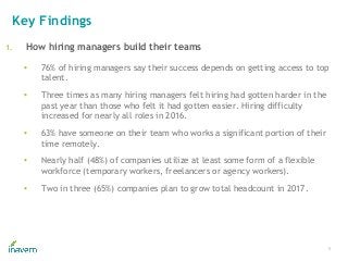 Key Findings
5
1. How hiring managers build their teams
• 76% of hiring managers say their success depends on getting acce...