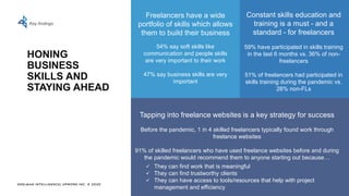 EDELMAN INTELLIGENCE/ UPWORK INC. © 2020
HONING
BUSINESS
SKILLS AND
STAYING AHEAD
Key findings
Freelancers have a wide
portfolio of skills which allows
them to build their business
Constant skills education and
training is a must - and a
standard - for freelancers
59% have participated in skills training
in the last 6 months vs. 36% of non-
freelancers
51% of freelancers had participated in
skills training during the pandemic vs.
28% non-FLs
Tapping into freelance websites is a key strategy for success
Before the pandemic, 1 in 4 skilled freelancers typically found work through
freelance websites
91% of skilled freelancers who have used freelance websites before and during
the pandemic would recommend them to anyone starting out because…
54% say soft skills like
communication and people skills
are very important to their work
47% say business skills are very
important
✓ They can find work that is meaningful
✓ They can find trustworthy clients
✓ They can have access to tools/resources that help with project
management and efficiency
 