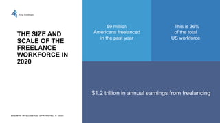 EDELMAN INTELLIGENCE/ UPWORK INC. © 2020
THE SIZE AND
SCALE OF THE
FREELANCE
WORKFORCE IN
2020
Key findings
59 million
Americans freelanced
in the past year
This is 36%
of the total
US workforce
$1.2 trillion in annual earnings from freelancing
 