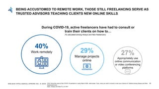 EDELMAN INTELLIGENCE/ UPWORK INC. © 2020 53
During COVID-19, active freelancers have had to consult or
train their clients on how to…
40%
Work remotely 29%
Manage projects
online
27%
Appropriately use
online communication
or video conferencing
platforms
Q76: Since the onset of the COVID-19 pandemic in early March 2020, what areas, if any, have you had to consult or train your clients on? (Asked among Always and New
freelancers only)
Base: Always and New FLs n=1541
BEING ACCUSTOMED TO REMOTE WORK, THOSE STILL FREELANCING SERVE AS
TRUSTED ADVISORS TEACHING CLIENTS NEW ONLINE SKILLS
(% calculated among Always and New freelancers)
 