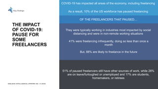 EDELMAN INTELLIGENCE/ UPWORK INC. © 2020
THE IMPACT
OF COVID-19:
PAUSE FOR
SOME
FREELANCERS
Key findings
COVID-19 has impacted all areas of the economy, including freelancing
As a result, 10% of the US workforce has paused freelancing
They were typically working in industries most impacted by social
distancing and were in non-remote working situations
51% of paused freelancers still have other sources of work, while 28%
are on leave/furloughed or unemployed and 17% are students,
homemakers, or retirees
OF THE FREELANCERS THAT PAUSED…
41% were freelancing infrequently, doing so less than once a
month
But, 88% are likely to freelance in the future
 