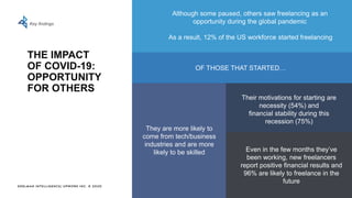 EDELMAN INTELLIGENCE/ UPWORK INC. © 2020
THE IMPACT
OF COVID-19:
OPPORTUNITY
FOR OTHERS
Key findings
Although some paused, others saw freelancing as an
opportunity during the global pandemic
As a result, 12% of the US workforce started freelancing
They are more likely to
come from tech/business
industries and are more
likely to be skilled
Their motivations for starting are
necessity (54%) and
financial stability during this
recession (75%)
Even in the few months they’ve
been working, new freelancers
report positive financial results and
96% are likely to freelance in the
future
OF THOSE THAT STARTED…
 