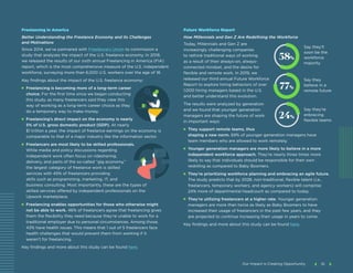 10
Freelancing in America
Better Understanding the Freelance Economy and its Challenges
and Motivations
Since 2014, we’ve partnered with Freelancers Union to commission a
study that analyzes the impact of the U.S. freelance economy. In 2019,
we released the results of our sixth annual Freelancing in America (FIA)
report, which is the most comprehensive measure of the U.S. independent
workforce, surveying more than 6,000 U.S. workers over the age of 18.
Key findings about the impact of the U.S. freelance economy:
■	 Freelancing is becoming more of a long-term career
choice. For the first time since we began conducting
this study, as many freelancers said they view this
way of working as a long-term career choice as they
do a temporary way to make money.
■	 Freelancing’s direct impact on the economy is nearly
5% of U.S. gross domestic product (GDP). At nearly
$1 trillion a year, the impact of freelance earnings on the economy is
comparable to that of a major industry like the information sector.
■	 Freelancers are most likely to be skilled professionals.
While media and policy discussions regarding
independent work often focus on ridesharing,
delivery, and parts of the so-called “gig economy,”
the largest category of freelance work is skilled
services with 45% of freelancers providing
skills such as programming, marketing, IT, and
business consulting. Most importantly, these are the types of
skilled services offered by independent professionals on the
Upwork marketplace.
■	 Freelancing enables opportunities for those who otherwise might
not be able to work. 46% of freelancers agree that freelancing gives
them the flexibility they need because they’re unable to work for a
traditional employer due to personal circumstances. Among those,
43% have health issues. This means that 1 out of 5 freelancers face
health challenges that would prevent them from working if it
weren’t for freelancing.
Key findings and more about this study can be found here.
Future Workforce Report
How Millennials and Gen Z Are Redefining the Workforce
Today, Millennials and Gen Z are
increasingly challenging companies
to rethink traditional ways of working
as a result of their always-on, always-
connected mindset, and the desire for
flexible and remote work. In 2019, we
released our third annual Future Workforce
Report to explore hiring behaviors of over
1,000 hiring managers based in the U.S.
and better understand this evolution.
The results were analyzed by generation
and we found that younger generation
managers are shaping the future of work
in important ways:
■	 They support remote teams, thus
shaping a new norm. 69% of younger generation managers have
team members who are allowed to work remotely.
■	 Younger generation managers are more likely to believe in a more
independent workforce approach. They’re nearly three times more
likely to say that individuals should be responsible for their own
reskilling as compared to Baby Boomers.
■	 They’re prioritizing workforce planning and embracing an agile future.
The study predicts that by 2028, non-traditional, flexible talent (i.e.,
freelancers, temporary workers, and agency workers) will comprise
24% more of departmental headcount as compared to today.
■	 They’re utilizing freelancers at a higher rate. Younger generation
managers are more than twice as likely as Baby Boomers to have
increased their usage of freelancers in the past few years, and they
are projected to continue increasing their usage in years to come.
Key findings and more about this study can be found here.
58%
77%
24%
Say they’ll
soon be the
workforce
majority
Say they
believe in a
remote future
Say they’re
enbracing
flexible teams
Our Impact is Creating Opportunity 10
 