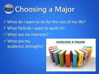 What do I want to do for the rest of my life?
What field do I want to work in?
What are my interests?
Choosing a Major
What are my
academic strengths?
 