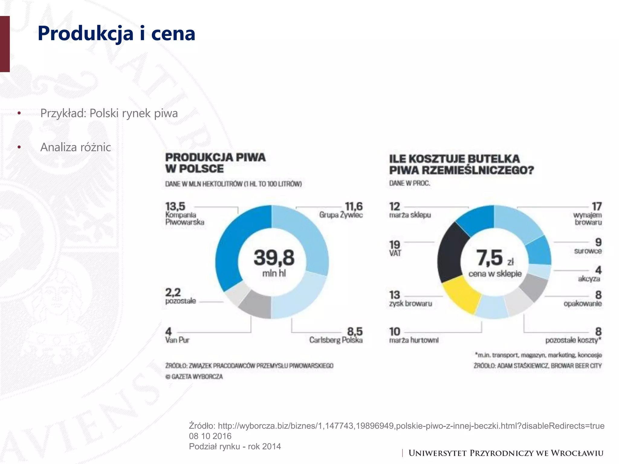 Prawo i ekonomia w piwowarstwie