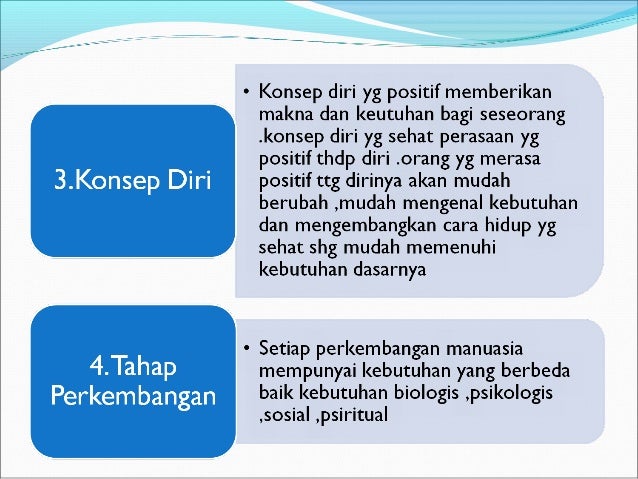 Kebutuhan dasar manusia Kebutuhan dasar manusia