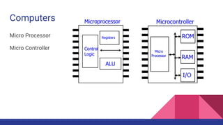 Micropython on MicroControllers | PDF | Computing | Technology & Computing