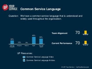 Service Culture Indicator | PPTX