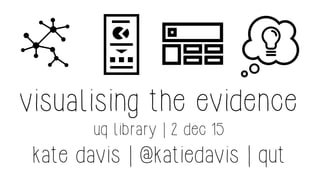 visualising the evidence
uq library | 2 dec 15
kate davis | @katiedavis | qut
 