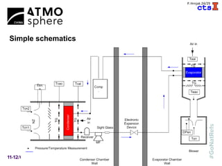 A
P. Hrnjak 24/29
Simple schematics
 