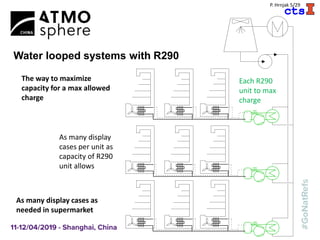 A
P. Hrnjak 5/29
Water looped systems with R290
Each R290
unit to max
charge
As many display
cases per unit as
capacity of R290
unit allows
As many display cases as
needed in supermarket
The way to maximize
capacity for a max allowed
charge
 