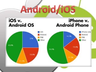Android проти iOS презентація учня | PPTX