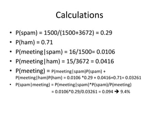 Calculations
• P(spam) = 1500/(1500+3672) = 0.29
• P(ham) = 0.71
• P(meeting|spam) = 16/1500= 0.0106
• P(meeting|ham) = 15/3672 = 0.0416
• P(meeting) = P(meeting|spam)P(spam) +
P(meeting|ham)P(ham) = 0.0106 *0.29 + 0.0416+0.71= 0.03261
• P(spam|meeting) = P(meeting|spam)*P(spam)/P(meeting)
= 0.0106*0.29/0.03261 = 0.094  9.4%
 