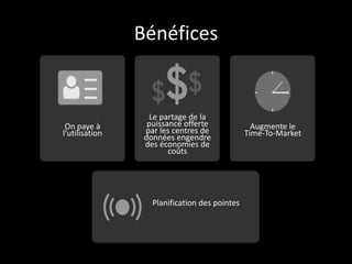 Bénéfices


                  Le partage de la
 On paye à        puissance offerte              Augmente le
l’utilisation    par les centres de            Time-To-Market
                 données engendre
                 des économies de
                        coûts




                   Planification des pointes
 