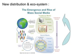 New distribution & eco-system : 