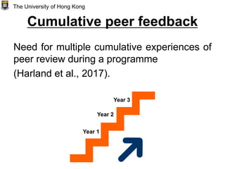 Cumulative peer feedback
Need for multiple cumulative experiences of
peer review during a programme
(Harland et al., 2017).
Year 1
Year 2
Year 3
The University of Hong Kong
 