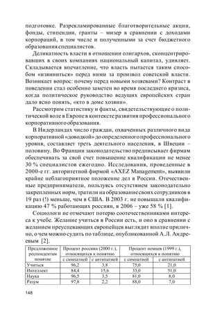 148
подготовке. Разрекламированные благотворительные акции,
фонды, стипендии, гранты – мизер в сравнении с доходами
корпораций, в том числе и полученными за счет бюджетного
образованияспециалистов.
Деликатность власти в отношении олигархов, сконцентриро-
вавших в своих компаниях национальный капитал, удивляет.
Складывается впечатление, что власть пытается таким спосо-
бом «извиниться» перед ними за произвол советской власти.
Возникает вопрос: почему перед новыми хозяевами? Контраст в
поведении стал особенно заметен во время последнего кризиса,
когда политическое руководство ведущих европейских стран
дало ясно понять, «кто в доме хозяин».
Рассмотрим статистику и факты, свидетельствующие о поли-
тической воле в Европев контексте развития профессионального
корпоративного образования.
В Нидерландах число граждан, охваченных различного вида
корпоративной «доводкой» до определенногопрофессионального
уровня, составляет треть деятельного населения, в Швеции –
половину. Во Франции законодательство предписывает фирмам
обеспечивать за свой счет повышение квалификации не менее
30 % специалистов ежегодно. Исследования, проведенные в
2000-е гг. авторитетной фирмой «AXEZ Management», выявили
крайне неблагоприятное положение дел в России. Отечествен-
ные предприниматели, пользуясь отсутствием законодательно
закрепленных норм, тратили на образованиесвоих сотрудников в
19 раз (!) меньше, чем в США. В 2003 г. не повышали квалифи-
кацию 47 % работающих россиян, в 2006 – уже 58 % [1].
Социологи не отмечают потерю соотечественниками интере-
са к учебе. Желание учиться в России есть, и оно в сравнении с
желанием преуспевающих европейцев выглядит вполне прилич-
но, о чем можно судить по таблице, опубликованной А.Л. Андре-
евым [2].
Процент россиян (2000 г.),
относящихся к понятию
Процент немцев (1999 г.),
относящихся к понятию
Предложенное
респондентам
понятие с симпатией с антипатией с симпатией с антипатией
Учиться 96,2 3,8 75,0 21,0
Интеллект 84,4 15,6 33,0 51,0
Наука 96,5 3,5 81,0 8,0
Разум 97,8 2,2 88,0 7,0
 
