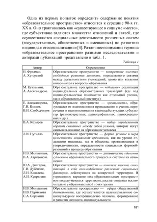 181
Одна из первых попыток определить содержание понятия
«образовательное пространство» относится к середине 90-х гг.
XX в. Оно трактовалось как «существующее в социуме «место»,
где субъективно задаются множества отношений и связей, где
осуществляются специальные деятельности различных систем
(государственных, общественных и смешанных) по развитию
индивида и егосоциализации»[4]. Различноепониманиетермина
«образовательное пространство» разными исследователями и
авторами публикаций представлено в табл. 1.
Таблица 1
Автор Определение
И. Фридман,
А. Хуторской
Образовательное пространство — конкретные «места»
свободного развития личности, определяемого связями
между деятельностями учреждений, прямо или косвенно
относящихся к вопросам образования
М. Кукушкин,
А. Александрова
Образовательное пространство — «область» реализации
индивидуальных образовательных траекторий (где под
индивидуальностью понимается как отдельный ученик,
так и образовательный институт)
Е. Александрова,
Г.Н. Блинов,
В.И. Слободчиков
Образовательное пространство — «реальность», обра-
зующаяся от взаимовлияния преподавания и учения, пере-
сечения и взаимопонимания взаимодействующих субкуль-
тур (разновозрастных, разнопрофильных, разносоциаль-
ных и др.)
В.А. Козырев Образовательное пространство — набор определенным
образом связанных между собой условий, которые могут
оказывать влияние на образование человека
Л.В. Путилло Образовательное пространство — форма, условие и мера
целостности социальных организмов, как на уровне от-
дельного индивида, так и общества, проявляющиеся в
упорядоченности, определенности социальных формооб-
разований в процессе образования
И.В. Меньшиков,
В.А. Харитонова
Образовательное пространство — динамическое единство
субъектов образовательного процесса и системы их отно-
шений
Ю.А. Джагаров,
Г.И. Дубенчак,
Л.Н. Ковалева,
А.И. Купрюхин
Образовательное пространство — комплекс явлений, соче-
тающий в себе взаимодействие различных социальных
факторов, действующих на конкретной территории. В
упрощенном варианте под образовательным пространст-
вом подразумевается территория, рассматриваемая исклю-
чительно с образовательной точки зрения
И.В. Меньшиков
Н.В. Пермякова
С.А. Сорокина
Образовательное пространство — сфера общественной
деятельности, где осуществляется целенаправленное со-
циокультурное воспроизводство человека, формирование
и развитие личности, индивидуальности
 