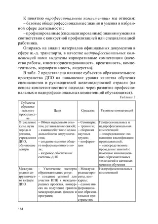 184
К понятию «профессиональные компетенции» мы относим:
– базовые общепрофессиональные знания и умения в избран-
ной сфере деятельности;
– профилированные(специализированные) знания и умения в
соответствии с конкретной профилизацией или специализацией
работника.
Опираясь на анализ материалов официальных документов в
сфере ж.-д. транспорта, в качестве надпрофессиональных ком-
петенций нами выделены корпоративные компетенции (каче-
ство работы, клиентоориентированность, креативность, компе-
тентность, корпоративность, лидерство).
В табл. 2 представлено влияние субъектов образовательного
пространства ДПО на повышение уровня качества обучения
специалистов и руководителей железнодорожной отрасли (на
основе компетентностного подхода: через развитие профессио-
нальных и надпрофессиональных компетенций обучающихся).
Таблица 2
Субъекты
образова-
тельного
пространст-
ва
Цели Средства Развитие компетенций
Отраслевые
вузы, вузы
города и
региона,
учреждения
ДПО,
обучающие
центры
– Обмен передовым опы-
том, установление связей;
– взаимодействие с целью
дальнейшего сотрудниче-
ства;
– создание единого обще-
го информационного по-
ля;
– кадровое обеспечение
системы ДПО
– Семинары;
– тренинги;
– сборники
научных
трудов;
– конферен-
ции
Профессиональных и
надпрофессиональных
компетенций:
– опосредованное: по-
вышение квалификации
преподавателей;
– непосредственное:
проведение занятий с
помощью инновацион-
ных образовательных
технологий и активных
методов обучения
Междуна-
родное со-
трудничест-
во в сфере
ДПО
– Увеличение экспорта
образовательных услуг;
– создание условий для
участия ИПК в междуна-
родных проектах, конкур-
сах на получение грантов
международных фондов и
программ;
– Междуна-
родные про-
екты, кон-
курсы;
– единое ин-
формацион-
ное образова-
тельное про-
странство;
Надпрофессиональных
компетенций
 