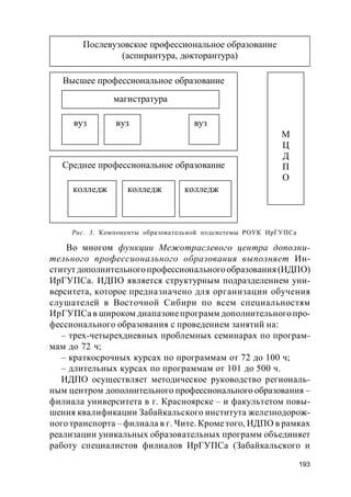 193
Во многом функции Межотраслевого центра дополни-
тельного профессионального образования выполняет Ин-
ститут дополнительногопрофессиональногообразования (ИДПО)
ИрГУПСа. ИДПО является структурным подразделением уни-
верситета, которое предназначено для организации обучения
слушателей в Восточной Сибири по всем специальностям
ИрГУПСа в широком диапазонепрограмм дополнительногопро-
фессионального образования с проведением занятий на:
– трех-четырехдневных проблемных семинарах по програм-
мам до 72 ч;
– краткосрочных курсах по программам от 72 до 100 ч;
– длительных курсах по программам от 101 до 500 ч.
ИДПО осуществляет методическое руководство региональ-
ным центром дополнительного профессионального образования –
филиала университета в г. Красноярске – и факультетом повы-
шения квалификации Забайкальского института железнодорож-
ного транспорта – филиала в г. Чите. Крометого, ИДПО в рамках
реализации уникальных образовательных программ объединяет
работу специалистов филиалов ИрГУПСа (Забайкальского и
Рис. 3. Компоненты образовательной подсистемы РОУК ИрГУПСа
Послевузовское профессиональное образование
(аспирантура, докторантура)
Высшее профессиональное образование
магистратура
вуз вуз вуз
Среднее профессиональное образование
колледж колледж колледж
М
Ц
Д
П
О
 